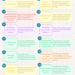 Orientazio tailerrak