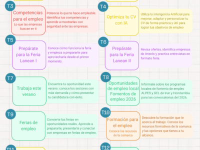 Talleres de orientación